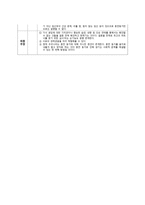 혼전동거 찬성토론개요서-2