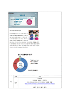 혼전동거 찬성토론개요서-4