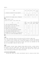 스마트폰 중독원인과 대체방안-3