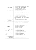 장애아동 부모교육-15