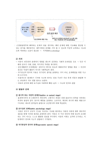 Vygotsky 비고츠키-3