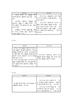 Vygotsky 비고츠키-8