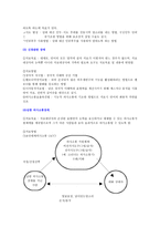 장애유형별 치료적 접근1-4