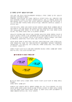 장애인의 성性 레포트-11