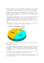 장애인의 성性 레포트-12