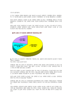 장애인의 성性 레포트-14