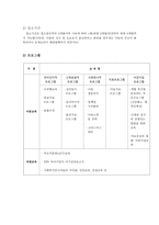 사회복지현장실습의 이해 광주 영아 일시보호소-6