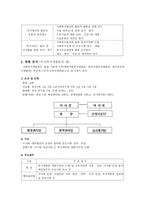 지역사회복지개발원 사회복지개발원의 이해 부산 복지개발원 현황의 문제점과 개선방안-2