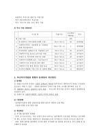 지역사회복지개발원 사회복지개발원의 이해 부산 복지개발원 현황의 문제점과 개선방안-4