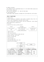 지역사회복지개발원 사회복지개발원의 이해 부산 복지개발원 현황의 문제점과 개선방안-5