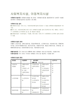 사회복지시설 및 아동복지시설 소개서-1