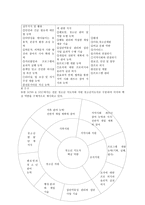 청소년사업 범주와 청소년 지도 자청 소년 사업의 유형과 접근방식-6