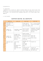 아동복지론 시설의 부적절한 처우 문제와 대책-8