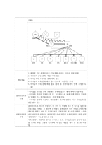 사회복지 실천사례관리 사정 개입 계획 영 화내니 맥 피우리 유모는 마법사-4