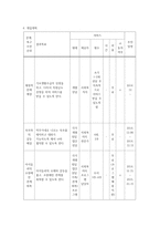 사회복지 실천사례관리 사정 개입 계획 영 화내니 맥 피우리 유모는 마법사-6