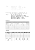 원예치료 와치 매이 해를 통한 치매가족 행복 찾기 프로그램-3