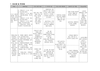 원예치료 와치 매이 해를 통한 치매가족 행복 찾기 프로그램-4