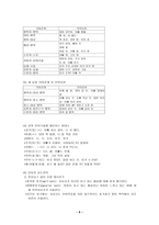 정신지체아의 언어치료-9