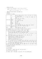 정신지체아의 언어치료-14