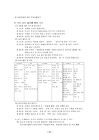 정신지체아의 언어치료-15