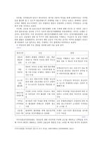 미디어법 레포트-6