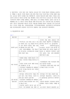 미디어법 레포트-7