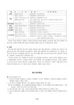청소년 관계법 레포트-14
