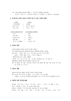 한국어사 어휘 부분 정리-3