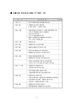 지역 자활센터 자활후견기관-3