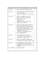 지역 자활센터 자활후견기관-4
