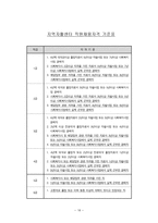 지역 자활센터 자활후견기관-16