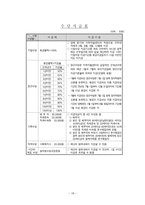 지역 자활센터 자활후견기관-18