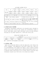 아동급식지원사업집행분석-7