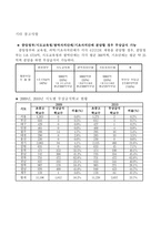아동급식지원사업집행분석-13