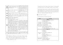 건강가정 기본법_건강가정 기본법1_778-4