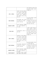정신분석적 가족치료-2
