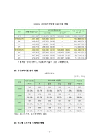 아동 무상보육정책 문제제기 및 연구의 목적-9
