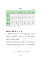 아동 무상보육정책 문제제기 및 연구의 목적-10