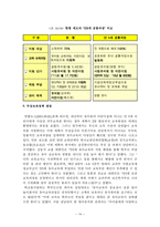 아동 무상보육정책 문제제기 및 연구의 목적-14