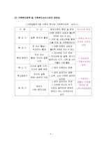 가족 복지의 이해1-4