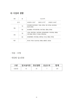 비전트레이닝센터 사회복지기관 조사-4