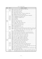 청소년 인권과 복지청소년 인권의 개념과 특성-6