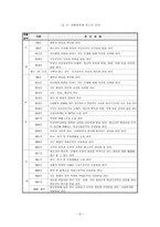 청소년 인권과 복지청소년 인권의 개념과 특성-7