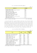 청소년 인권과 복지청소년 인권의 개념과 특성-9