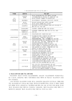 청소년 인권과 복지청소년 인권의 개념과 특성-17