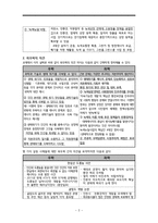 하나의 사건 두 개의 시선 환경개발과 보존-2