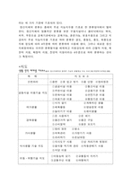 정신지체에 대하여-6