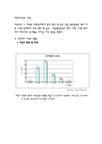 미혼모가족과 가족복지-2
