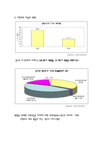 미혼모가족과 가족복지-3