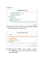 미혼모가족과 가족복지-5